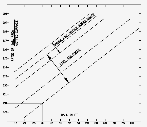 e) Governing Equations -Static Structural Problem