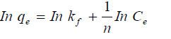 Fig. 4.19: X-ray diffraction (XRD) of ABC