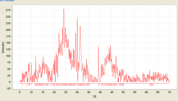 Fig.4.23: Normal probability plots of residuals for Removal Efficiency (ABC)