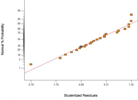 Fig .4.36: Removal efficiency of Cr against pH using APS and ABC