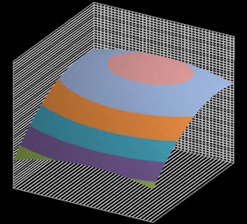 Figure1: Bar Chart Showing the Percentage Degradation of the Nine (9) Samples %degradation=75.30540+0.34274×CD+6.77319×BC-2.74977×CD 2 -5.34756×BC 2 -0.38172×CD× BC where BC = Bone char rate [%]; CD = Cow dung rate [%]