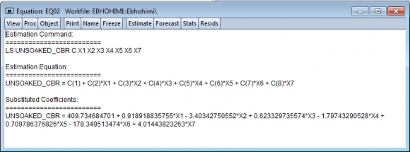 Figure 4: Statistics of fit based on 95% upper and lower bounds for soaked CBR