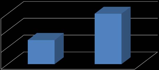Analysis of a Lightweight Aluminum Vehicle Chassis in a Simulation-based Design ApproachThe displacements due to the rollover for A36 steel and 6061 aluminum are shown in Figure11. The deformation is visually scaled by 10. Intermediate deformations are shown in the rollover test, reaching up to 6.53 mm in the aluminum frame.