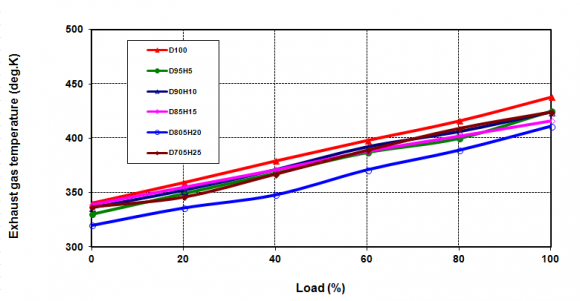 Figure 8: Smoke with load
