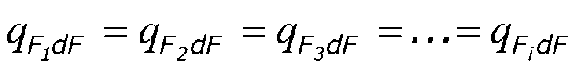 Fig. 5: Distribution of isotherms in the furnace of the steam boiler TGMP-204: 1-6, 10-12 -vertical radiating cylindrical gas volumes; 7-9 -horizontal radiating cylindrical gas volumes