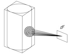 Fig. 9: Steam boiler furnace in the form of two truncated cones: 1-walls; 2 screens; 3-burners; 4-hearth; 5-arch; 6 -torch