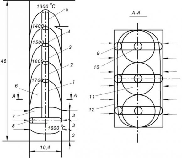 Fig. 11: Distribution heat fluxes along the height and perimeter of the walls of the furnace, shown in Fig. 10: 1-4 -the density of thermal radiation fluxes, respectively, along the axis of symmetry of the front, side walls and on the periphery of the side and front walls