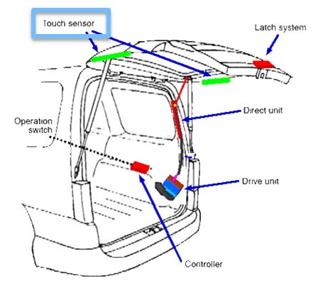 Fig.1: Tactile sensor mounted on door seals[1] 