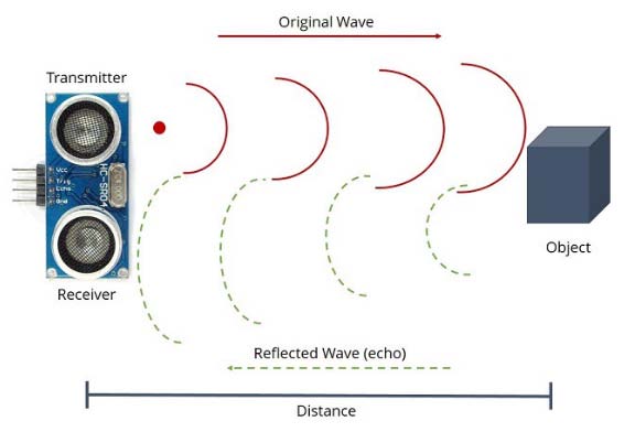 Fig. 12: Working principle of Combined Pinch Sensor V.