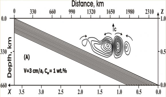 . Predicting the Mean Local Time of the Ascending Node © 2020 Global Journals lobal Journal of Researches in Engineering ( ) Volume Xx X Issue I Ve rsion I ?? ??????? 12 ??????????? ?????? ???????? ??? ?? ? ??????????, ??????????? ? ?????????????? ?????????? ??????? ?????????. ?? ?????? ????? ??????? ?????, ??? ?????????? ?????????????? ?????????? ??????? ????????? ?????? ??????????? ? ????????? ??????? ?? ???????? ???? ??????????, ??????? ???? ???????????? ???? ?? ???????? 2 ? 5. ?????????? ???????? ????? ?? ?????? ? ??????????????? ????????? ?????????? ? ??? ?? ?? ??????? ?????????? ???????. ?????????? ?????????????? ?????????? ??????? ????????? ?? 45-?? ?????? ????????? ???????????? ?? ??????? 13. ?? ???? ?????? ????? ????? ?????????????????? ???????? ?????????? ?????????? ? ??? ??. ?????? ?????????? ?28 ???, ? ????????? ?????: ?0.3° ? ?????????? ? ?3 ???? ? ??? ??. ???? ????? ??????????? ? ???????????? ?????????? ??????????? ???????????? ?????? ???????? ?????????, ??????? ???????????? ?? ??????? 14.