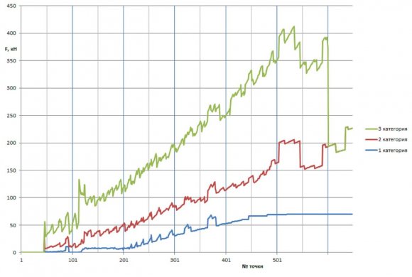 Fig. 6: Tourism consumption per visitor