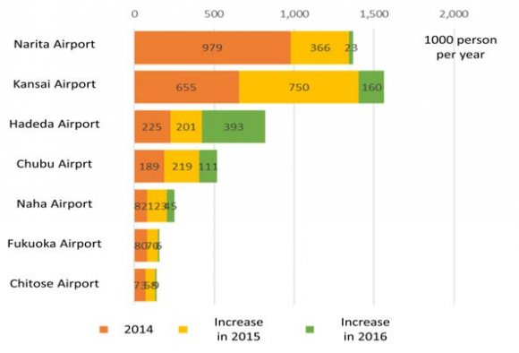 Fig. 9: Comparison between actual and estimated values (total number of guests in 2016)