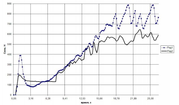 Fig. 2: Unbalanced geographic distribution of the population in Jordan