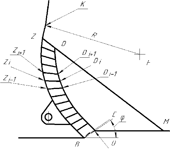 Fig. 3: Centralization & decentralization (SQL)Urban Quality of Life principles as a tool to improve urban economy