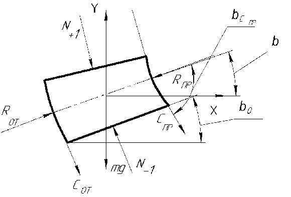 Fig. 4: Urban quality of life dimensions -Heptagon Shape