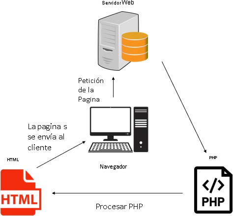 Fig. 4: Communication diagram of client and server