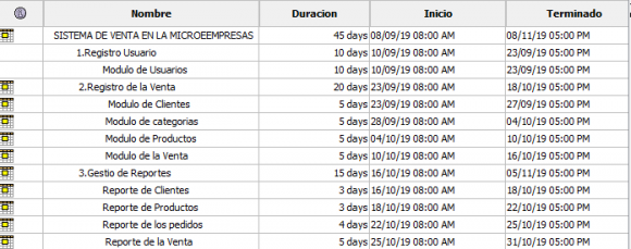 Fig. 5: Sprints Planning