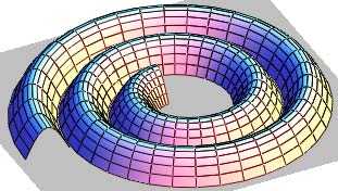 Fig. 2: Surface with ellipse directrix and sine generating curve