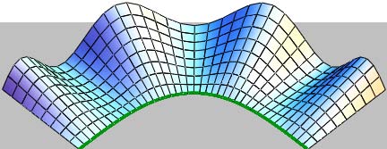 Fig. 3: Evolvent-sine Monge's surface