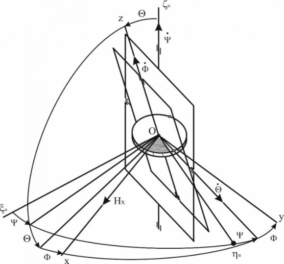 Xx X Issue I V ersion I D ?? 0 ? ?? ?? cos ?? 0 = ?? 0 ? ð??"ð??" 10 sin ????? ? sin(????? + ?? 0 ) + cos ????? ? cos(????? + ?? 0 ) tan ?? 0 ? G ?? sin ?? 0 = ?ð??"ð??" 10 cos(????? + ?? 0 ? ?????) = ? ð??"ð??" 10 cos ?? 0 10 cos ?? 0 ? ?ð??"ð??" 10 = ?ð??"ð??" 10 cos ?? 0