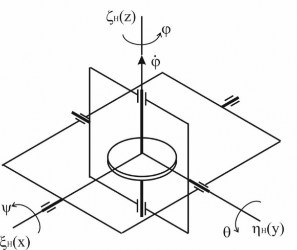 a) Quaternion problem solution Instead of integrating the degenerate Euler equations ,