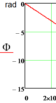 matrix of directional cosines of the Euler angles for Fig. 1 when combining the coordinate systems ??? and ? ? ?