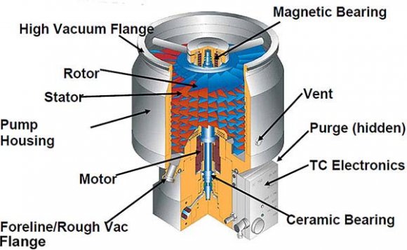 Parallelepipedic Electric Machine: Static Study of the Moving Plate Global Journal of Researches in Engineering ( ) Volume XX Issue III Version I II.