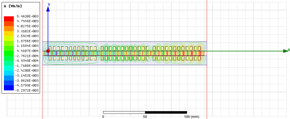 u: voltage; R: winding resistance; ?: induced flux and L: inductance. Linear Parallelepipedic Electric Machine: Static Study of the Moving Plate Global Journal of Researches in Engineering ( ) Volume XX Issue III Version I Let's calculate the power in the winding by introducing N the number of bars and the flux ?.