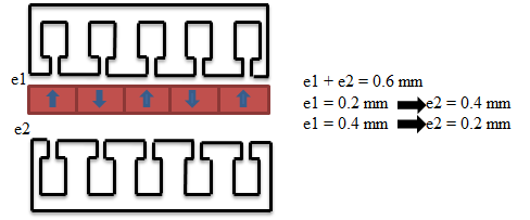 Fig. 6: Field lines of the centered model Figure 7 shows the normal force as a function of the mechanical air gap simulated with the ANSYS MAXWELL software centered on e = 0.3 mm.