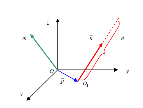 Figure 1: Helicoidal or screw motion