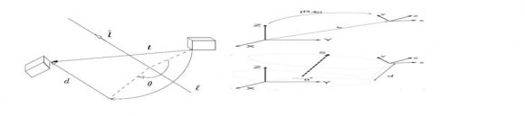Rotations Represented by Quaternions Let's apply two successive rotations to a rigid body: the first one of amplitude ?? 1 = ?? 2 around the axis Ox followed by a second rotation of the same amplitude ?? 2 = Global Journal of Researches in Engineering ( ) Volume Xx X Issue I V ersion I H It is defined by the dual angle ?? ? and the dual vector ?? ? the rotation being represented by the angle ?? around the axis n = (n x , n y, n z ) of norm 1, and a translation d along the same vector n.