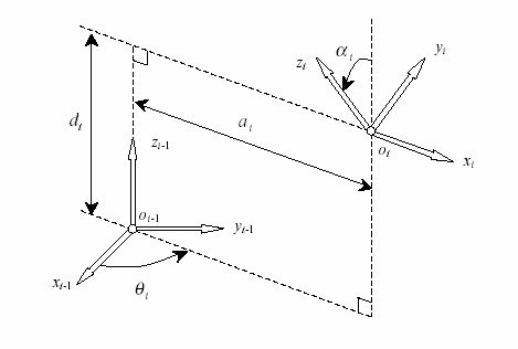 show the anti commutativity of the product let's do the inverse and start by the second rotation instead:?? ?? = ?? ?? . ?? ?? = (