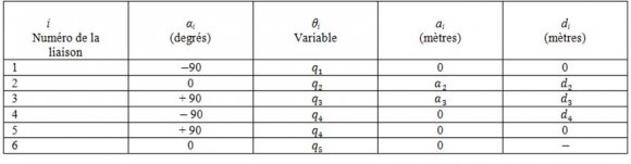 since the rotation is about n. So we can dot the above equation with n to give: 0 = n.( t ? ?? ?? ???? ) this enables us to find the pitch: