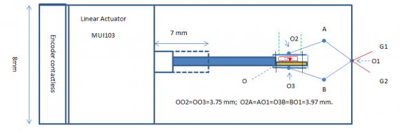 Fig. 1: Basic platform of instrument for therapy a) An instrument for mechanical therapyAn instrument for a therapy (On Fig.2) is a sophisticated module that incorporates engines, sensors for positioning and control of encoders and mechanical structures that perform manipulation on