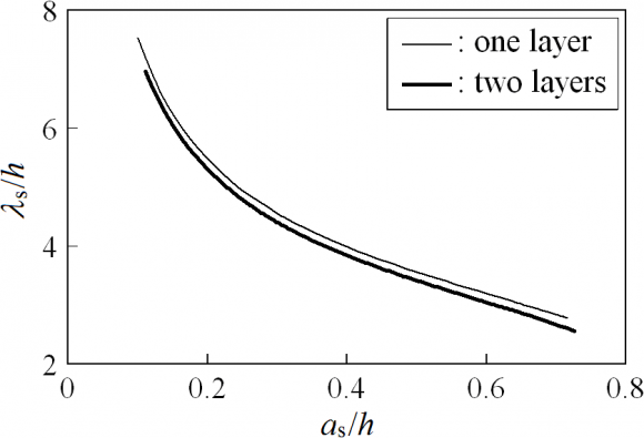 Journal of Researches in Engineering ( ) Volume Xx X Issue III V ersion I E © 2020 Global Journals