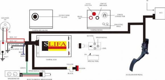 Fig. 8: Route Hill Climb Road Fuel Consumption Test