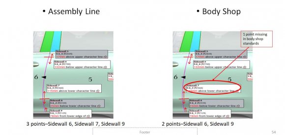 Figure 3: Door to door checkpointsThe checkpoint highlighted here, between 2 doors of the car is missing in list of specified Body shop checkpoints.