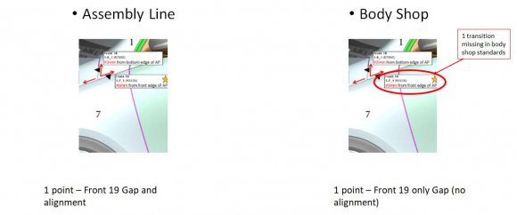 Figure 5: A-pillar to Fender checkpointSimilarly, the highlighted checkpoint in fig.5was measured for gaps at the Body shop but the alignment was not measured whereas tolerance limits for alignment were specified at Assembly line.b) Data Collection? The data collection sheet was designed to accumulate data on a single sheet and 4 gapcheckpoints were decided to be monitored which affect every car and required urgent attention. ? These gap-checkpoints were present between 'fender and door', 'fender and bonnet', 'fender and A pillar' and 'rear door and sidewall'. 'Door to door' gaps were not monitored as cycle time was not increased drastically due to these gaps. ? These 4 checkpoints were measured at Body shop quality-check workstation to see if gaps were within tolerance.?Then they were measured at Panorama workstation (first workstation of Assembly line) to observe the development of gaps when car comes from paint shop. ? Later, checkpoints were measured at workstation 18 of Assembly line before setting the gaps and alignment to see the variation caused by assembly process. ? After setting, data points at workstation 18 weremeasured to observe how setting these gaps affect other gaps. ? The data-sheet tracked gaps by assigned body numbers to different cars and a sample of the sheet is shown in fig. 6.