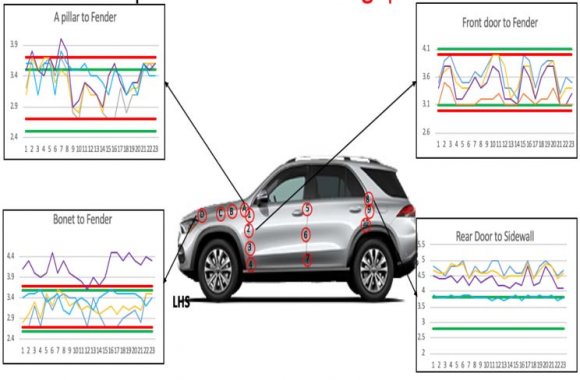 Figure 12: All four checkpoints at Body shop quality-check workstation