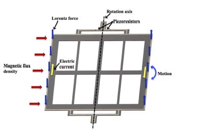 Journal of Researches in Engineering ( ) Volume XX Issue IV Version I In equations (