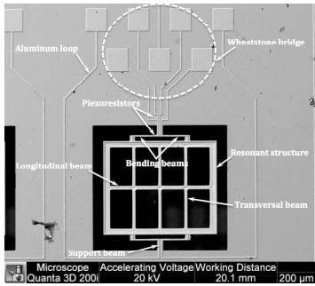Signal Conditioner System for Mems based Magnetic Field Sensors using Arduino Global Journal of Researches in Engineering ( ) Volume XX Issue IV Version I board is used. Arduino is selected mainly because it works with a quartz crystal, which has a great advantage of stability in frequency and phase.