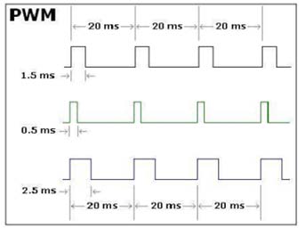 Signal Conditioner System for Mems based Magnetic Field Sensors using Arduino Global Journal of Researches in Engineering ( ) Volume XX Issue IV Version I