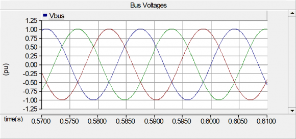 Figure 17: Fault Current Seen by Relay R28