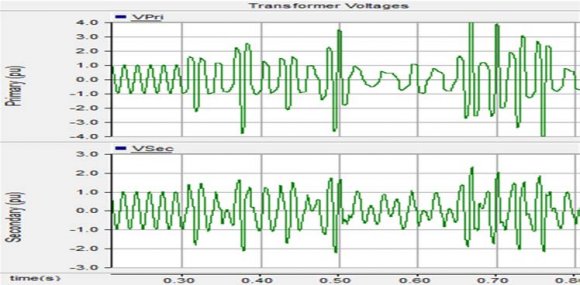 Figure 20: Interruption by Breaker BRKA19 for Case II