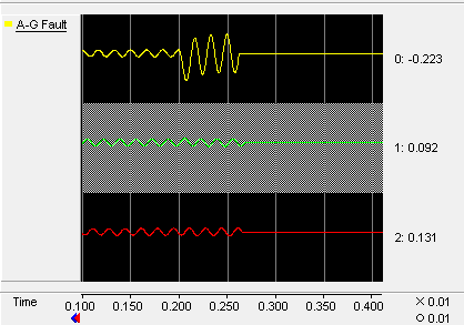 Figure 23: Relay Settings for IEEE 33 -Bus Test System without DG Case II: One Solar power plant rated 1.874 MW was connected to the IEEE 33 -Bus Test System power Distribution system at bus 27 as suggested by MPSO. Single line to ground (A -G) fault was created at bus 28. The relay settings are presented in Figure 24.