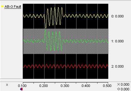 Figure 24: Relay Settings for IEEE 33 -Bus Test System for Case II Case III: Two Solar power plants rated 1.4 and 0.5 MW were connected to the IEEE 33 -Bus Test System power distribution system at buses 18 and 33 as suggested by MPSO. Double -line to ground (AB -G) fault was created at bus 19. The relay settings are presented in Figure 25.