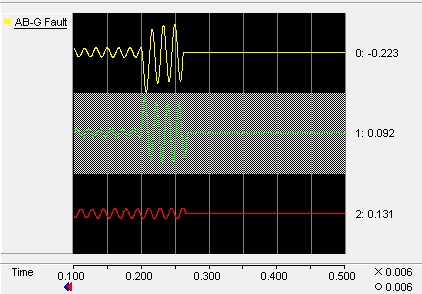 Figure 25: Relay Settings for IEEE 33 -Bus Test System for Case III Case IV: Two Solar power plant rated 1.4 and 0.5 MW were connected to the IEEE 33 Bus power distribution system at buses 18 and 33.as suggested by MPSO. Three -line to ground (ABC -G) fault was created at bus 32. The relay settings are presented in Figure 26.