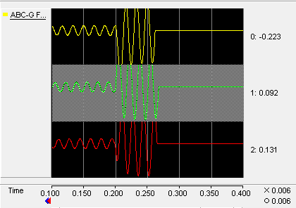 Figure 27: Relay Settings for IEEE 33 -Bus Test System for Case V Case VI: Two Solar power plants rated 1.4 and 0.5 MW were connected to the IEEE 33 -Bus Test System power distribution system at buses 18 and 33 as suggested by MPSO. Double -line to ground (AB -G) fault was created at half the length of the lateral. The relay settings are presented in Figure 28.