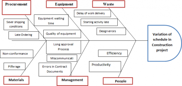 Engineering (A ) Volume Xx X Issue III Version I 25 Year Wood pieces density, determined in triplicate Global Journal of Researches in Engineering (A ) Volume Xx X Issue III Version