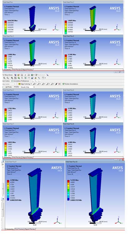 Figure 7: System (Gasifier/Genset) Efficiency vs Electric power, considering the use of the different samples h) The Genset Efficiency Under Maximum Power Generation The use of Eq. (3), gave as result ? e = 16.87%, to generate 2 kW electric power. And as we have seen, the maximum efficiency of the system (gasifier/genset), ? sys , for generating electricity was 11.9 %, which may be considered low. If the efficiency of the genset, ? gens , running on its maximum power is of 13.5 %, i.e. 80 %, of the power determined when run on gasoline, it becomes evident, from Eq. (3), that the gasifier efficiency, ? g , is, in fact, 88.1 %,